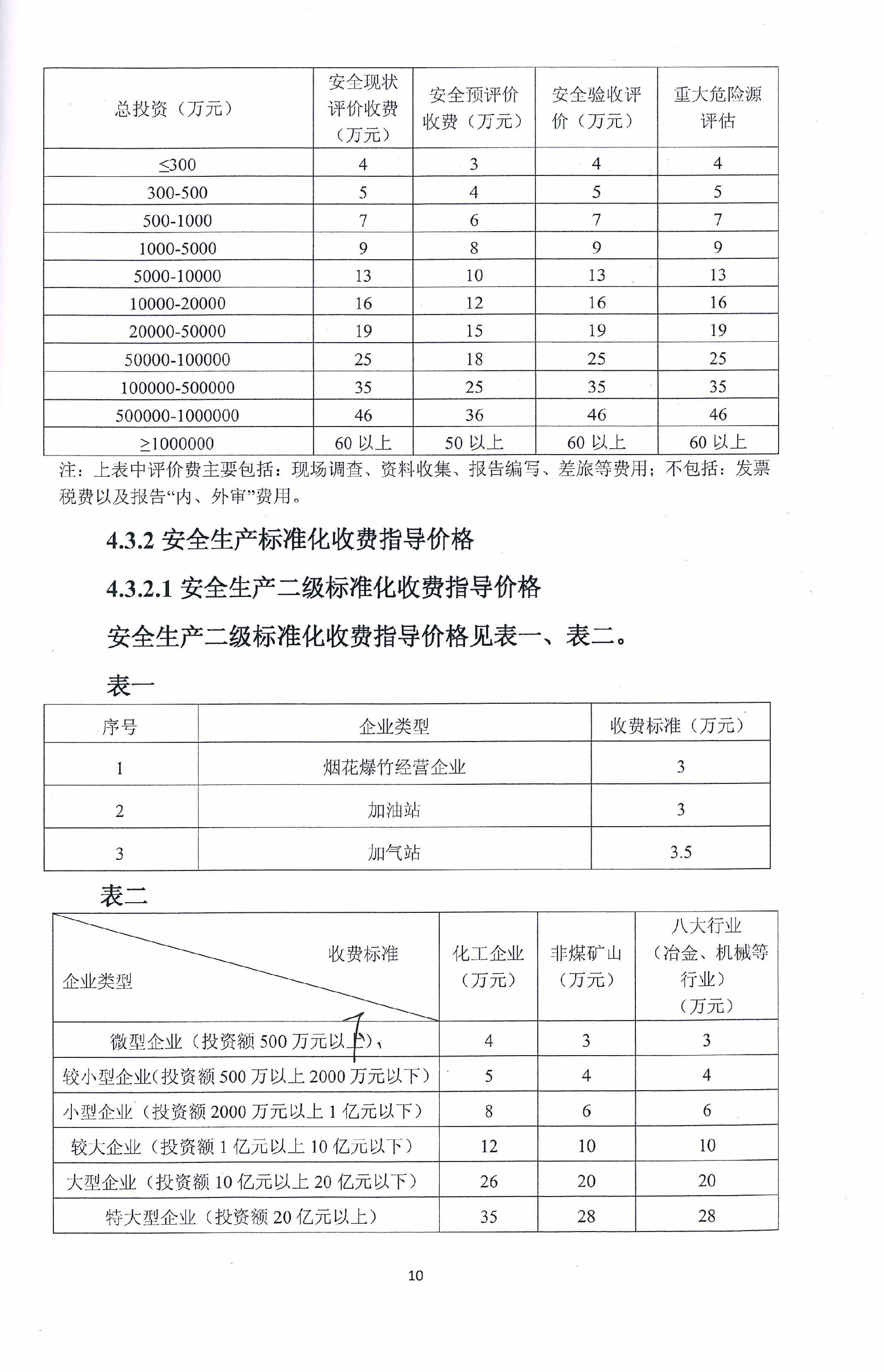 安全評價技術(shù)服務(wù)收費標(biāo)準(圖2)